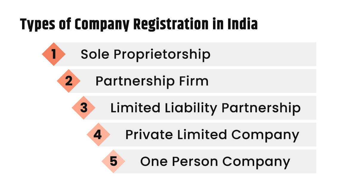 Types of company registration