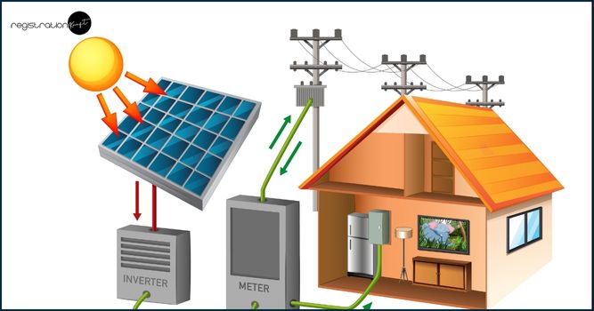 solar panel system for home