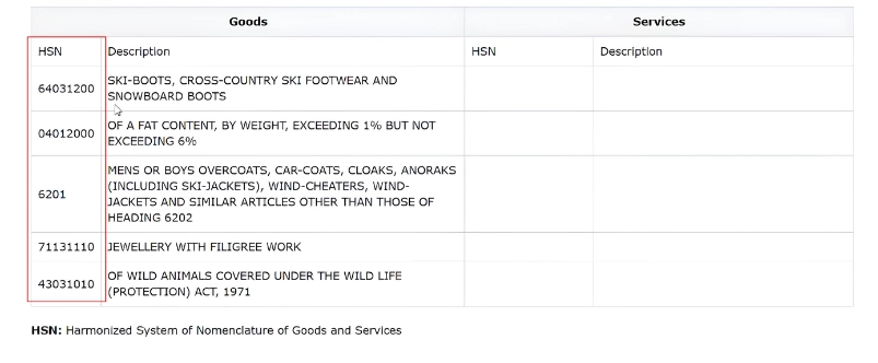 hsn code list of business